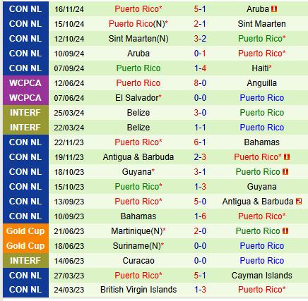 Nhận định Haiti vs Puerto Rico 7h00 ngày 1911 (Concacaf Nations League) 3