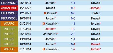 Nhận định Kuwait vs Jordan 1h15 ngày 2011 (VL World Cup 2026) 1