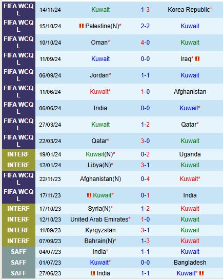 Nhận định Kuwait vs Jordan 1h15 ngày 2011 (VL World Cup 2026) 2