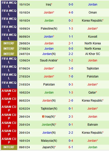 Nhận định Kuwait vs Jordan 1h15 ngày 2011 (VL World Cup 2026) 3