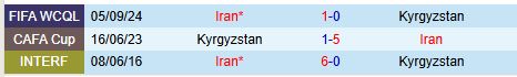 Nhận định Kyrgyzstan vs Iran 21h00 ngày 1911 (VL World Cup 2026) 1