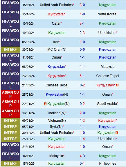 Nhận định Kyrgyzstan vs Iran 21h00 ngày 1911 (VL World Cup 2026) 2