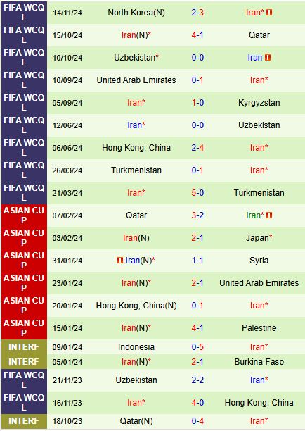 Nhận định Kyrgyzstan vs Iran 21h00 ngày 1911 (VL World Cup 2026) 3