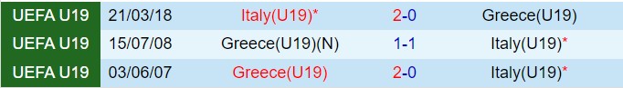 Nhận định U19 Hy Lạp vs U19 Italia 19h30 ngày 1911 (Vòng loại U19 châu Âu 2025) 1