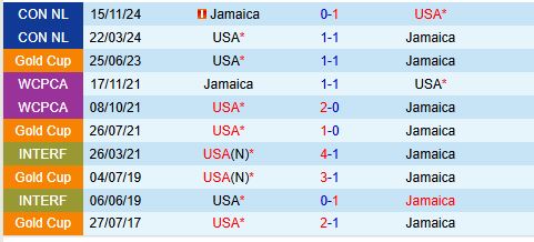 Nhận định Mỹ vs Jamaica 8h00 ngày 1911 (Concacaf Nations League) 1