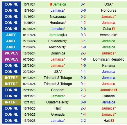 Nhận định Mỹ vs Jamaica 8h00 ngày 1911 (Concacaf Nations League) 3