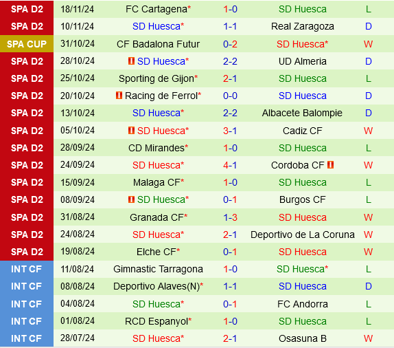 Eldense vs Huesca