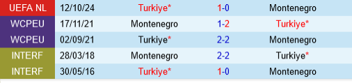 Montenegro vs Tho Nhi Ky