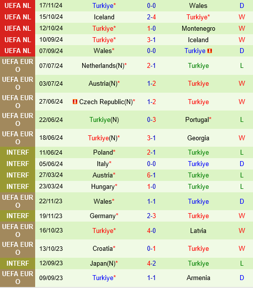 Montenegro vs Tho Nhi Ky