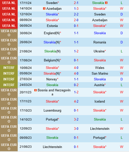 Slovakia vs Estonia