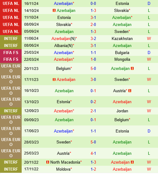 Thuy dien vs Azerbaijan