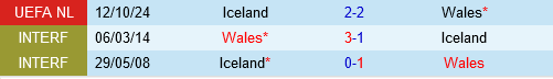 Wales vs Iceland