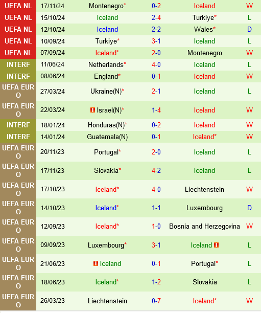 Wales vs Iceland