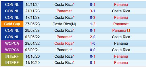 Nhận định Panama vs Costa Rica 9h00 ngày 1911 (Concacaf Nations League) 1