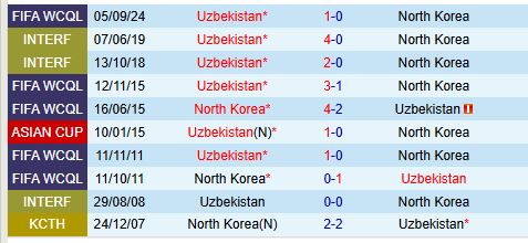 Nhận định Triều Tiên vs Uzbekistan 19h00 ngày 1911 (VL World Cup 2026) 1