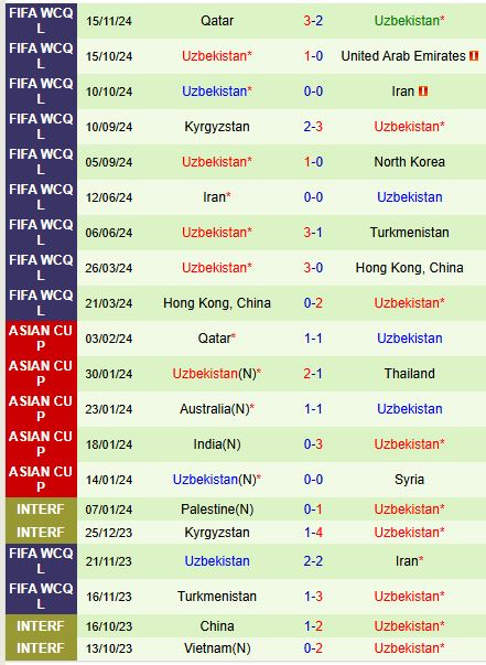 Nhận định Triều Tiên vs Uzbekistan 19h00 ngày 1911 (VL World Cup 2026) 3