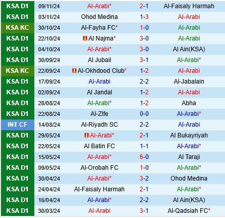 Nhận định Arabi vs Al Batin 19h15 ngày 2011 (Hạng 2 Saudi Arabia 202425) 2