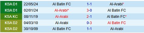 Nhận định Arabi vs Al Batin 19h15 ngày 2011 (Hạng 2 Saudi Arabia 202425) 1