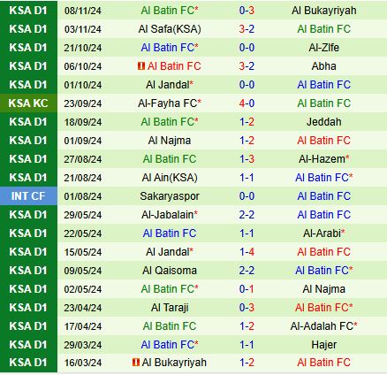 Nhận định Arabi vs Al Batin 19h15 ngày 2011 (Hạng 2 Saudi Arabia 202425) 3