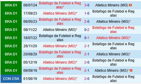 Nhận định Atletico Mineiro vs Botafogo FR 7h30 ngày 2111 (VĐQG Brazil) 1