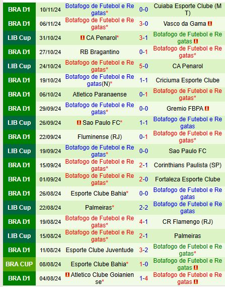 Nhận định Atletico Mineiro vs Botafogo FR 7h30 ngày 2111 (VĐQG Brazil) 3