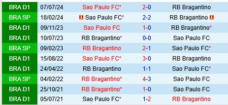 Nhận định Bragantino vs Sao Paulo 2h30 ngày 2111 (VĐQG Brazil) 1