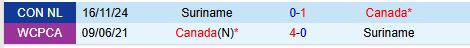 Nhận định Canada vs Suriname 7h30 ngày 2011 (Concacaf Nations League) 1