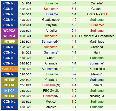 Nhận định Canada vs Suriname 7h30 ngày 2011 (Concacaf Nations League) 3