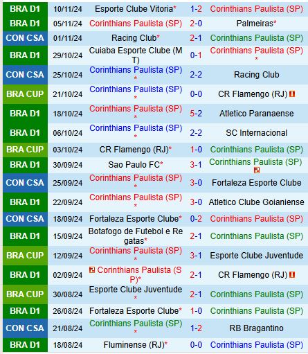 Nhận định Corinthians vs Cruzeiro 21h00 ngày 2011 (VĐQG Brazil) 2