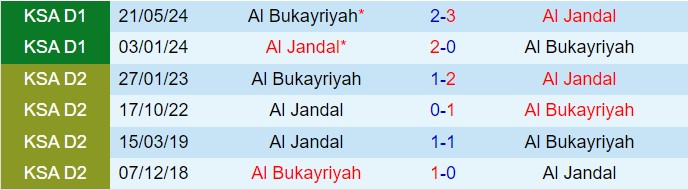 Nhận định Al Bukayriyah vs Al-Jandal 19h15 ngày 2011 (Hạng 2 Saudi Arabia 202425) 1