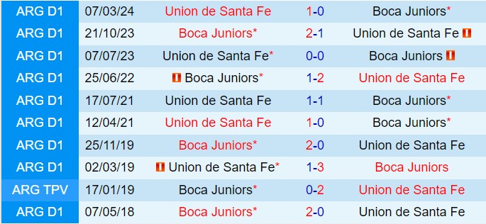 Boca Juniors vs Union Trận cầu cân sức trên sân La Bombonera