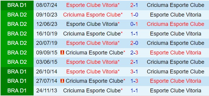 Nhận định Criciuma vs Vitoria 2h30 ngày 2111 (VĐQG Brazil 2024) 1