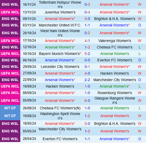 nu Arsenal vs nu Juventus