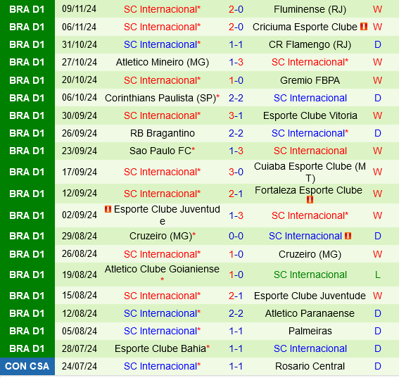 Vasco da Gama vs Internacional