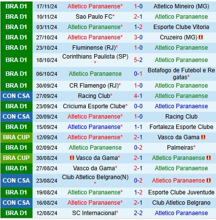 Nhận định Paranaense vs Goianiense 2h30 ngày 2111 (VĐQG Brazil 2024) 2