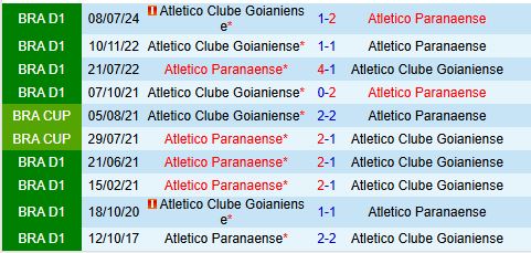 Nhận định Paranaense vs Goianiense 2h30 ngày 2111 (VĐQG Brazil 2024) 1