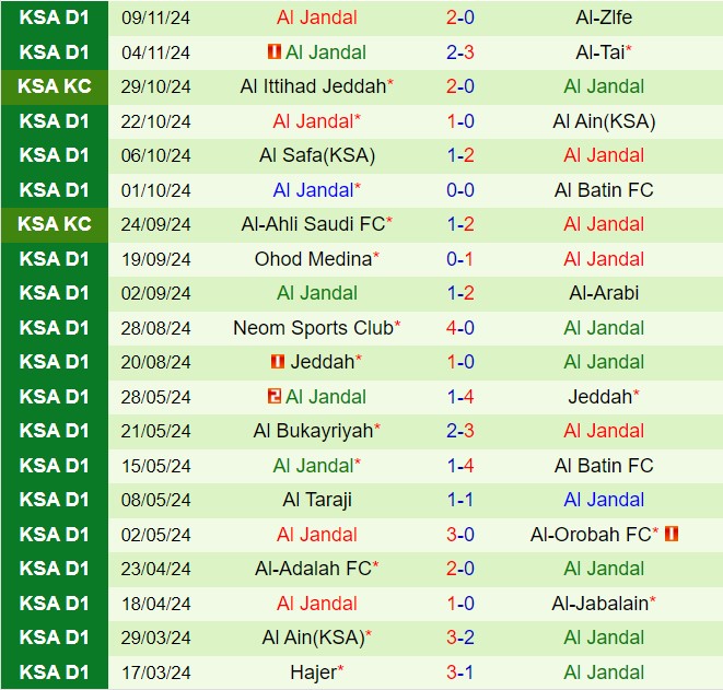 Nhận định Al Bukayriyah vs Al-Jandal 19h15 ngày 2011 (Hạng 2 Saudi Arabia 202425) 3