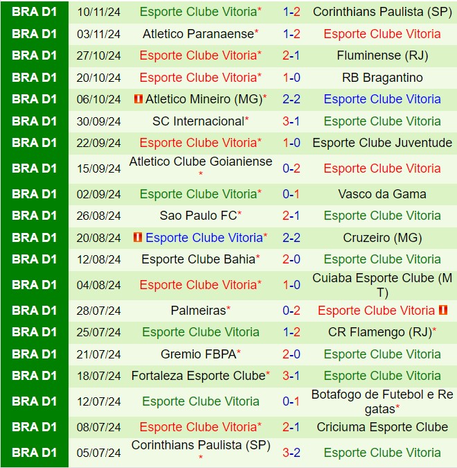 Nhận định Criciuma vs Vitoria 2h30 ngày 2111 (VĐQG Brazil 2024) 3