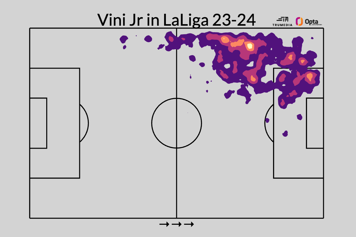 Nghịch lý Vinícius Júnior 5