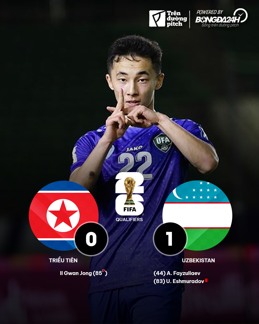 Vòng loại World Cup 2026 khu vực châu Á Indonesia trở lại cuộc đua! 2