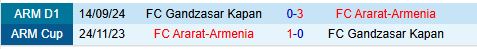 Nhận định Ararat Armenia vs Gandzasar 21h00 ngày 2111 (VĐQG Armenia) 1