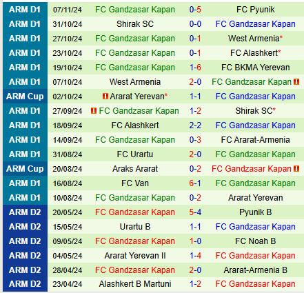 Nhận định Ararat Armenia vs Gandzasar 21h00 ngày 2111 (VĐQG Armenia) 3