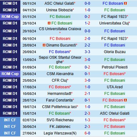 Nhận định Botosani vs FCSB 1h00 ngày 2211 (VĐQG Romania 202425) 2