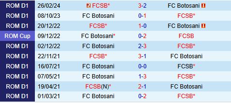 Nhận định Botosani vs FCSB 1h00 ngày 2211 (VĐQG Romania 202425) 1
