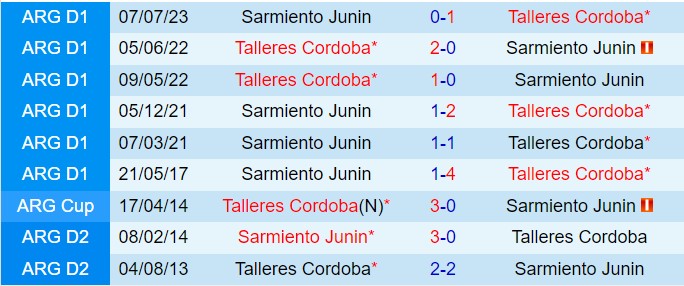Nhận định Talleres vs Sarmiento 5h15 ngày 2211 (VĐQG Argentina 2024) 1