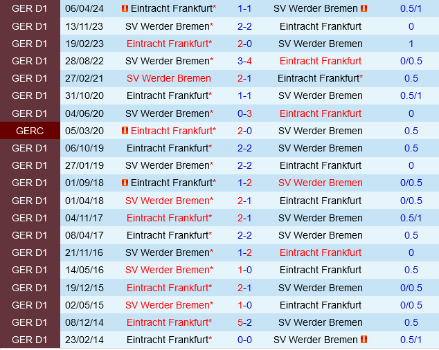 Eintracht Frankfurt vs Bremen