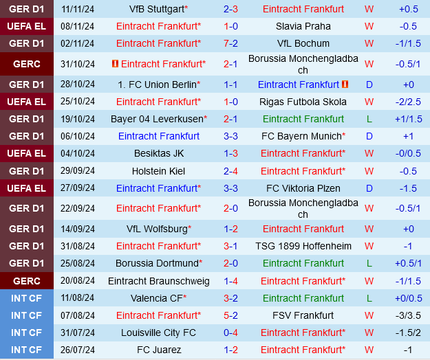 Eintracht Frankfurt vs Bremen