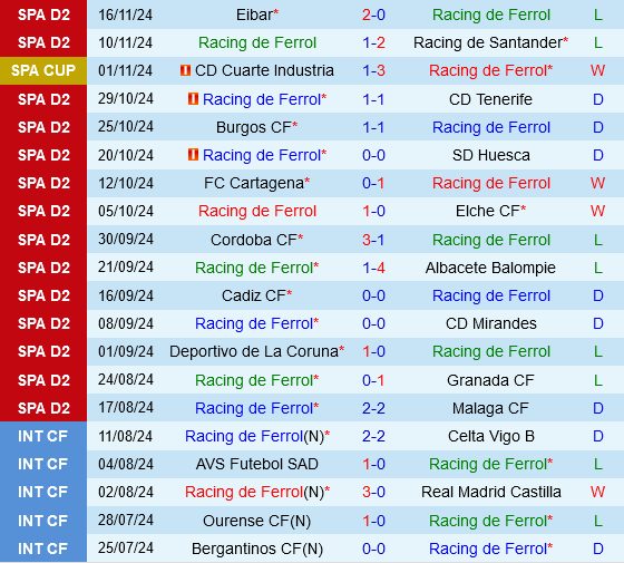 Levante Đối Đầu Với Ferrol Trong Trận Cầu Quan Trọng Cho Sứ Mệnh Ascenso