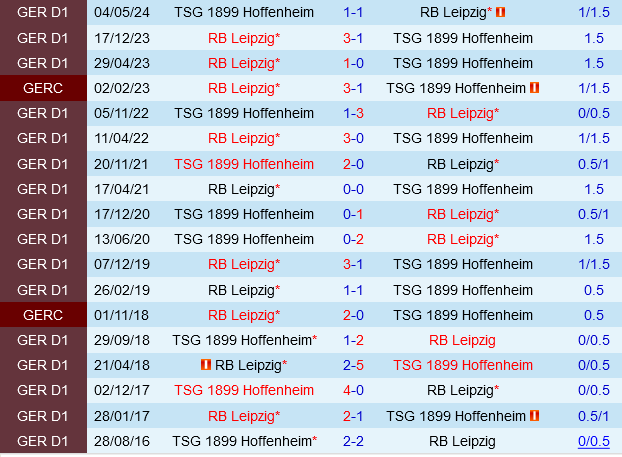 Hoffenheim vs Leipzig