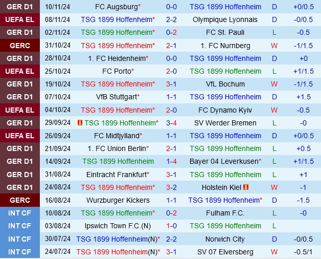 Hoffenheim vs Leipzig